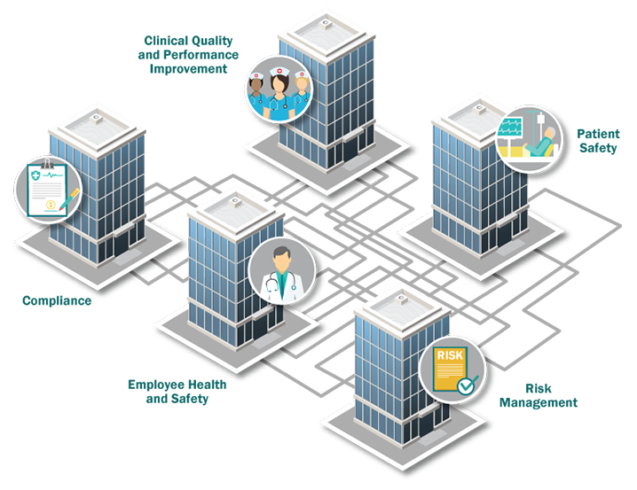 SafeQual hospital risk management graphic