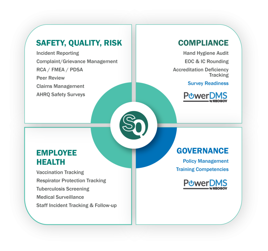 SQ DMS safety quality risk graphic