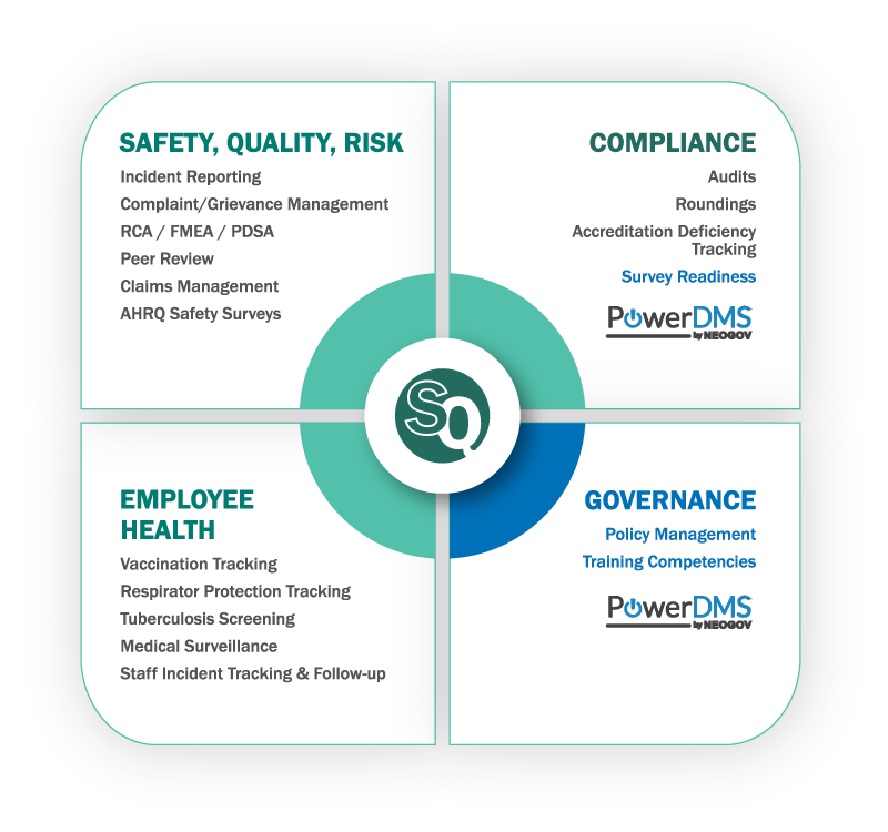 SQ DMS safety quality risk graphic